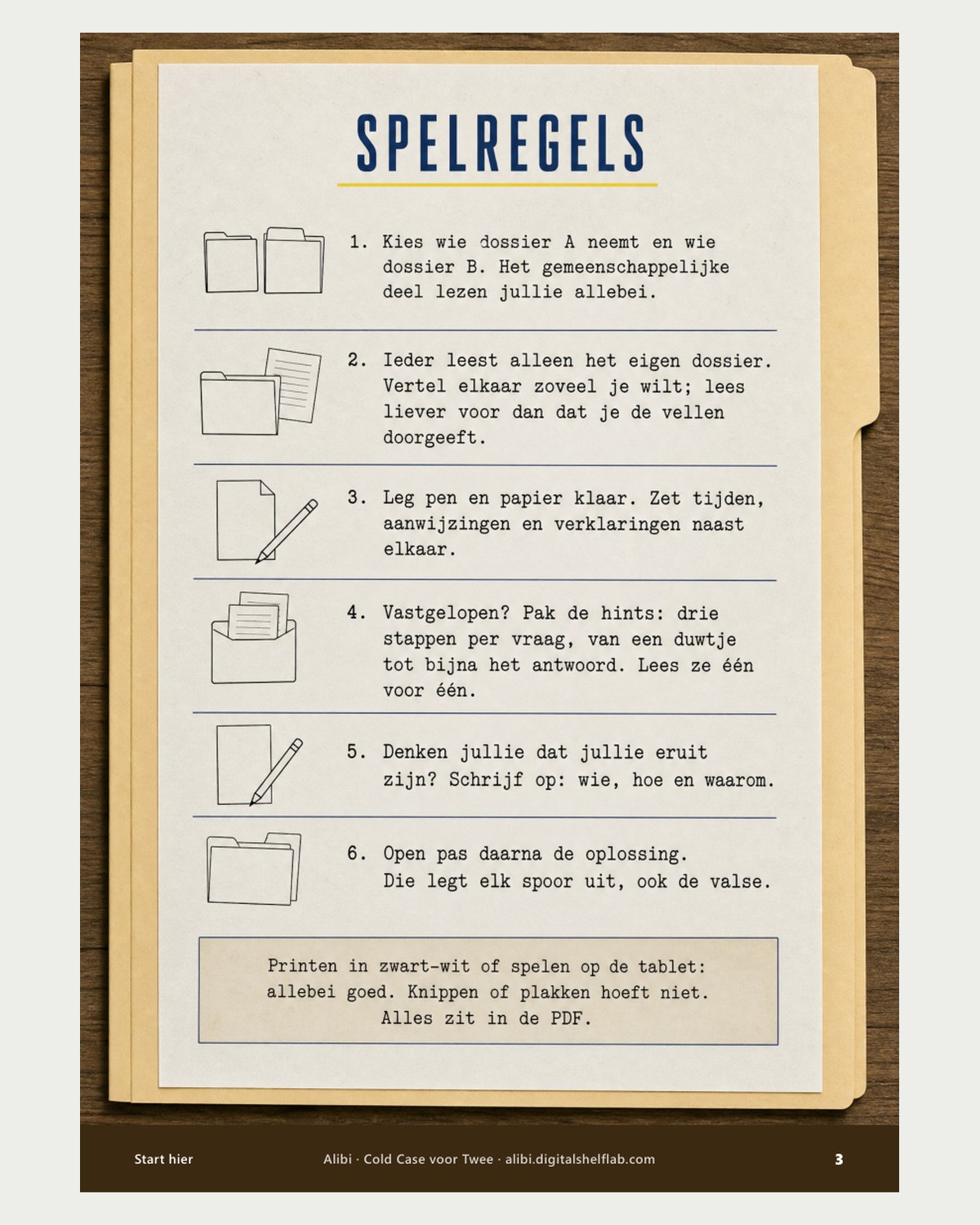 De regels: één pagina